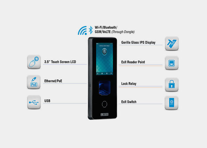 The Best Access Control Systems of 2022 - Acix Middle East