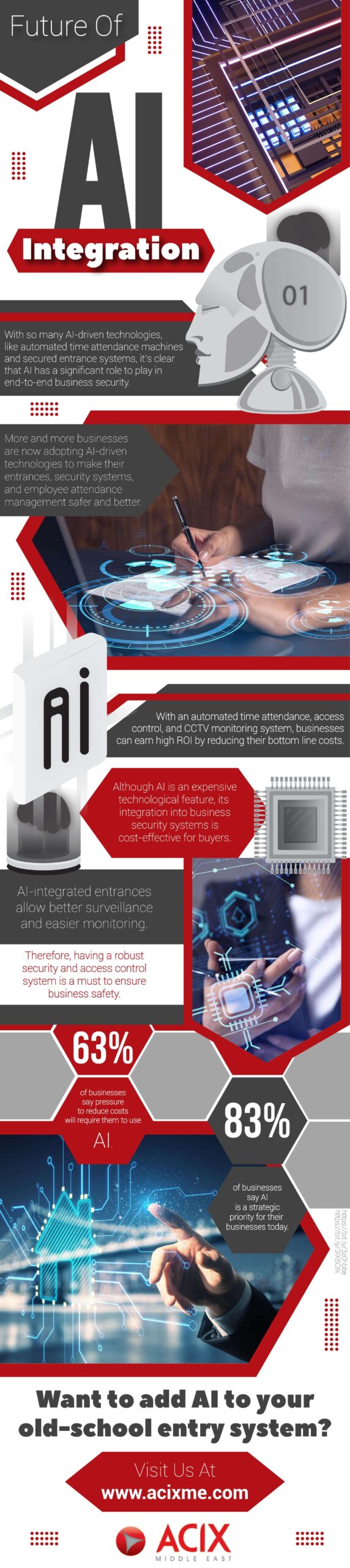 Future of AI Integration- Infograph